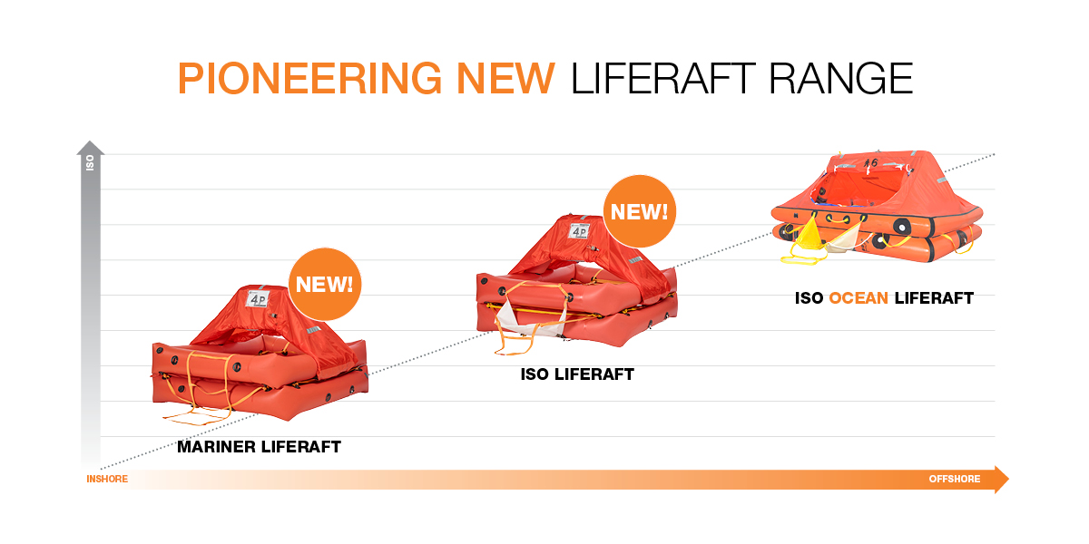 Liferaft Range 1200X600
