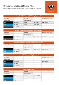 Rearm matrix